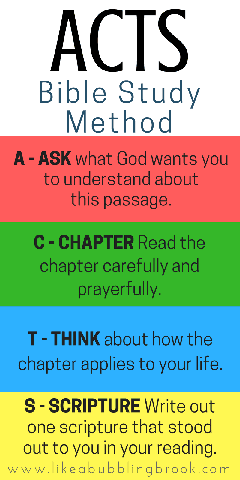 The ACTS Bible Study Method. This is so easy to remember!