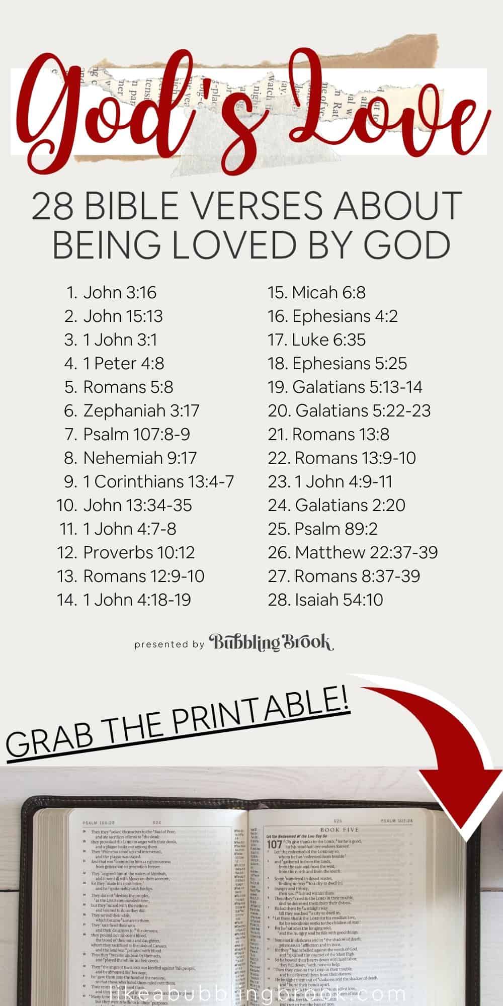 Loved By God Bible Verses List